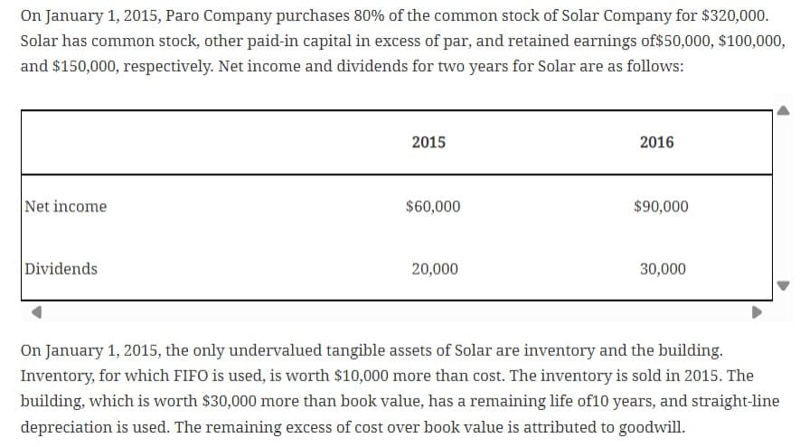 On January 1, 2015, Paro Company purchases 80% of the common stock of Solar Company for $320,000.
Solar has common stock, other paid-in capital in excess of par, and retained earnings of $50,000, $100,000,
and $150,000, respectively. Net income and dividends for two years for Solar are as follows:
Net income
Dividends
2015
2016
$60,000
$90,000
20,000
30,000
On January 1, 2015, the only undervalued tangible assets of Solar are inventory and the building.
Inventory, for which FIFO is used, is worth $10,000 more than cost. The inventory is sold in 2015. The
building, which is worth $30,000 more than book value, has a remaining life of 10 years, and straight-line
depreciation is used. The remaining excess of cost over book value is attributed to goodwill.