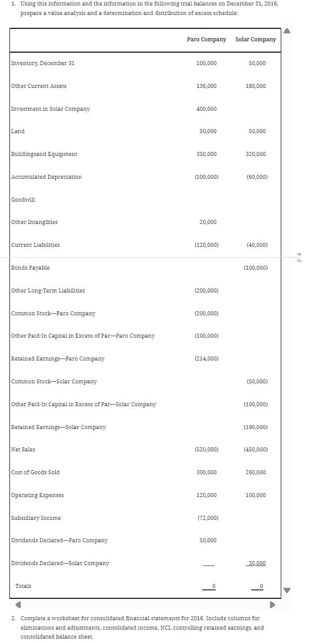 1. Using this information and the information in the following trial balances on December 31, 2016,
prepare a value analysis and a determination and distribution of excess schedule:
Inventory, December 31
Other Current Assets
Paro Company Solar Company
100,000
50,000
136,000
180,000
Investment in Solar Company
400,000
Land
50,000
50,000
Buildingsand Equipment
350,000
320,000
Accumulated Depreciation
(100,000)
(60,000)
Goodwill
Other Intangibles
Current Liabilities
Bonds Payable
Other Long-Term Liabilities
20,000
(120,000)
(40,000)
(200,000)
Common Stock-Paro Company
(200,000)
Other Paid-In Capital in Excess of Par-Paro Company
(100,000)
Retained Earnings-Paro Company
(214,000)
Common Stock-Solar Company
Other Paid-In Capital in Excess of Par-Solar Company
Retained Earnings-Solar Company
Net Sales
Cost of Goods Sold
Operating Expenses
(100,000)
(50,000)
(100,000)
(190,000)
(520,000)
(450,000)
300,000
260,000
120,000
100,000
Subsidiary Income
(72,000)
Dividends Declared-Paro Company
50,000
Dividends Declared-Solar Company
Totals
30,000
2. Complete a worksheet for consolidated financial statements for 2016. Include columns for
eliminations and adjustments, consolidated income, NCI, controlling retained earnings, and
consolidated balance sheet.