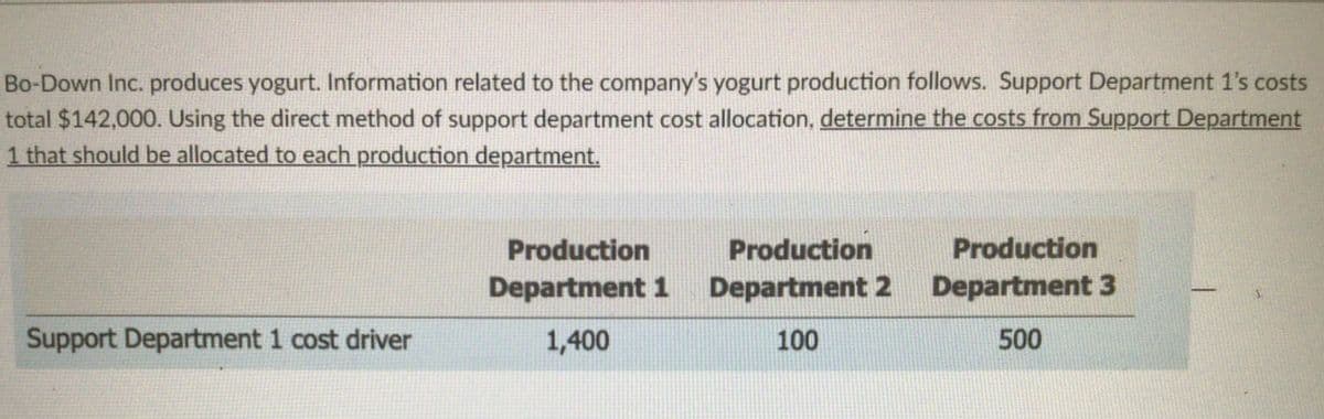 Bo-Down Inc. produces yogurt. Information related to the company's yogurt production follows. Support Department 1's costs
total $142,000. Using the direct method of support department cost allocation, determine the costs from Support Department
1 that should be allocated to each production department.
Production
Production
Production
Department 1
Department 2
Department 3
Support Department 1 cost driver
1,400
100
500
