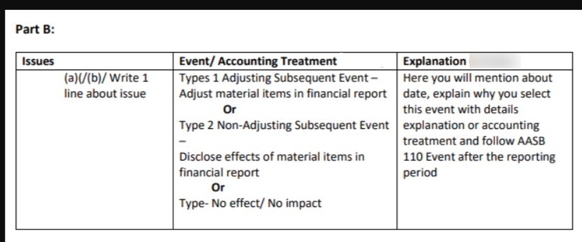 Part B:
Event/ Accounting Treatment
Types 1 Adjusting Subsequent Event -
Adjust material items in financial report date, explain why you select
Explanation
Here you will mention about
Issues
(a)(/(b)/ Write 1
line about issue
Or
this event with details
Type 2 Non-Adjusting Subsequent Event explanation or accounting
treatment and follow AASB
| 110 Event after the reporting
period
Disclose effects of material items in
financial report
Or
Type- No effect/ No impact
