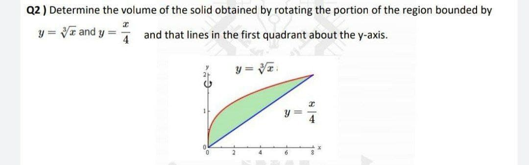 Q2 ) Determine the volume of the solid obtained by rotating the portion of the region bounded by
y = Vx and y =
4
and that lines in the first quadrant about the y-axis.
y = V:
1
y =
4
