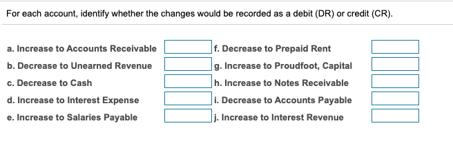 For each account, identify whether the changes would be recorded as a debit (DR) or credit (CR).
|f. Decrease to Prepaid Rent
|g. Increase to Proudfoot, Capital
|h. Increase to Notes Receivable
i. Decrease to Accounts Payable
a. Increase to Accounts Receivable
b. Decrease to Unearned Revenue
c. Decrease to Cash
d. Increase to Interest Expense
e. Increase to Salaries Payable
j. Increase to Interest Revenue
