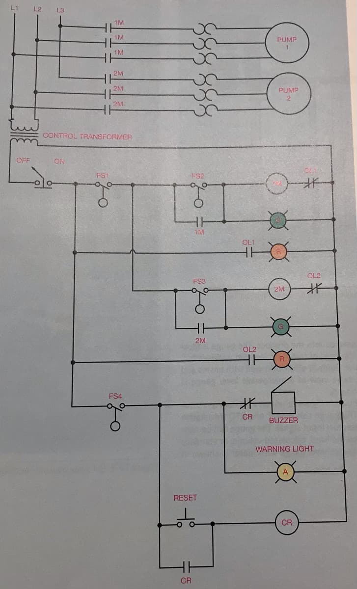 L1
L2
L3
1M
1M
PUMP
1
1M
2M
2M
PUMP
2M
CONTROL TRANSFORMER
OFF
ON
FS1
FS2
1M
OL1
OL2
FS3
2M
2M
OL2
FS4
CR
BUZZER
WARNING LIGHT
RESET
CR
CR
888885
