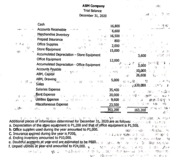 ABM Company
Trial Balance
December 31, 2020
Cash
16,800
Accounts Receivable
Merchandise Inventory
Prepaid Insurance
" 6,600
16,500
800
Office Supplies
Store Equipment
Accumulated Depreciation - Store Equipment
Office Equipment
Accumulated Depreciation - Office Equipment
Accounts Payable
АВМ, Сарlal
ABM, Drawing
Sales
2,000
15,000
3,600
12,000
3,00
10,000.
26,600
5,000
V120,00.
Salaries Expense
35,400
Rent Expense
Ublites Expense
20,000.
9,600 Ji
23,500
163,200
Miscellaneous Expense
163,200
Additional pieces of information determined for December 31, 2020 are as follows:
a. Depreciation of the store equipment is P1,200 and that of office equipment is P1,500.
b. Office supplies used đuring the year amounted to P1,000.
C. Insurance expired during the year is P200.
d. Ending inventory amounted to P10,000.
e. Doubtful accounts at year-end are estimated to be P800..
f. Unpaid ublities at year-end amounted to P24,000.
