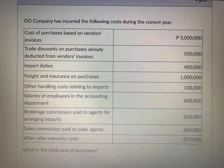 00 Company has incurred the following costs during the current year:
Cost of purchases based on vendors'
invoices
P 5,000,000
Trade discounts on purchases already
deducted from vendors' invoices
500,000
Import duties
400,000
Freight and insurance on purchases
1,000,000
Other handling costs relating to imports
100,000
Salaries of employees in the accounting
department
Brokerage commission paid to agents for
arranging imports
600,000
200,000
Sales commission paid to sales agents
300,000
After-sales warranty costs
250,000
What is the total cost of purchases?
