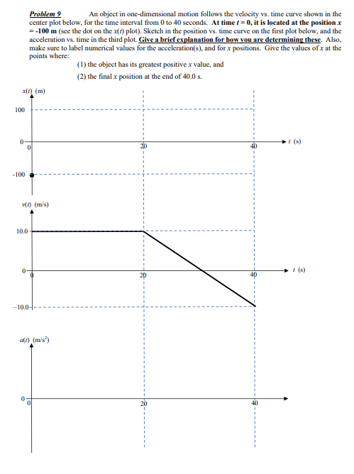 Problem 9
center plot below, for the time interval from 0 to 40 seconds. At time t = 0, it is located at the position x
=-100 m (see the dot on the x(1) plot). Sketch in the position vs. time curve on the first plot below, and the
acceleration vs. time in the third plot. Give a brief explanation for how you are determining these. Also,
make sure to label numerical values for the acceleration(s), and for x positions. Give the values of x at the
points where:
An object in one-dimensional motion follows the velocity vs. time curve shown in the
(1) the object has its greatest positive x valuc, and
(2) the final x position at the end of 40.0 s.
x() (m)
100
(s)
-100
1) (m/s)
10.0
! (s)
-10.0-
al) (m/s')
