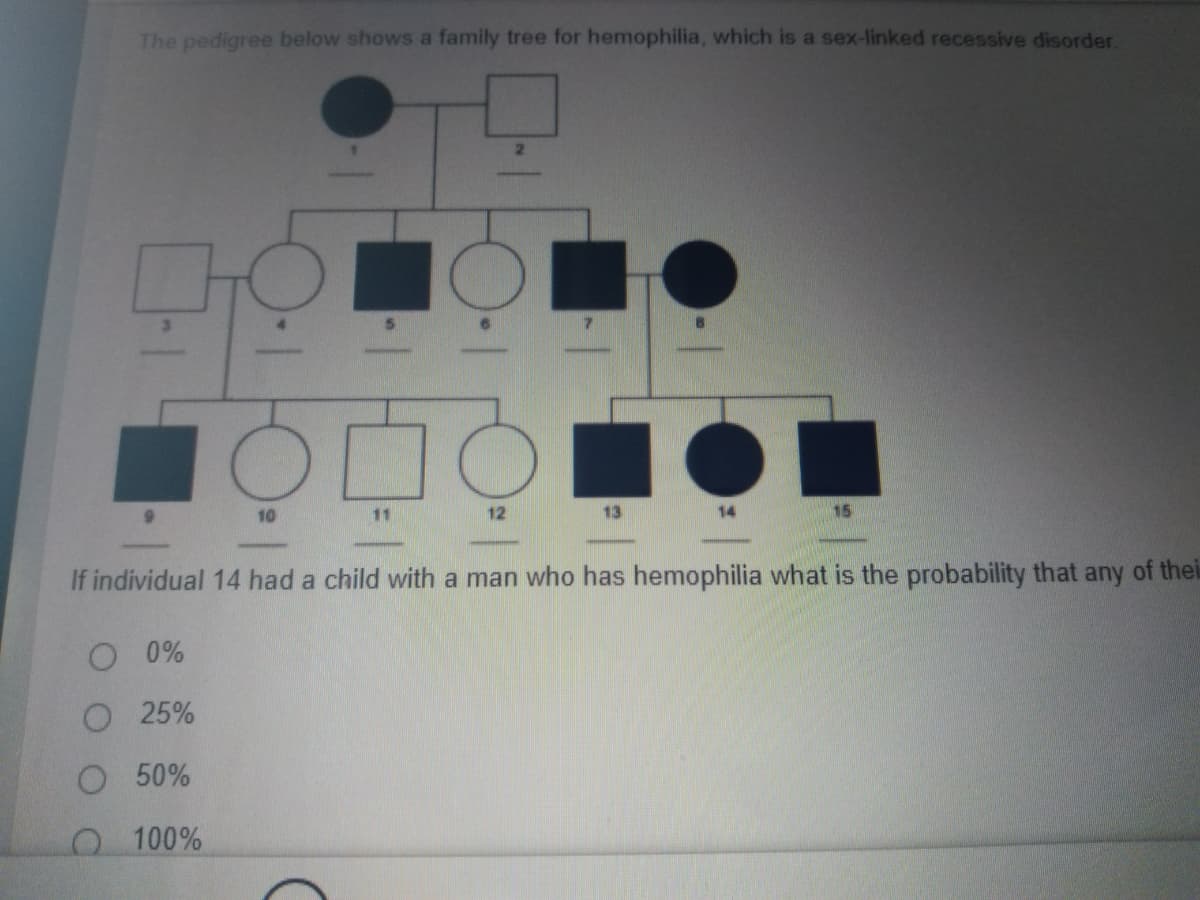 The pedigree below shows a family tree for hemophilia, which is a sex-linked recessive disorder.
21
10
11
12
13
14
If individual 14 had a child with a man who has hemophilia what is the probability that any of thei
0%
O 25%
O 50%
O 100%
