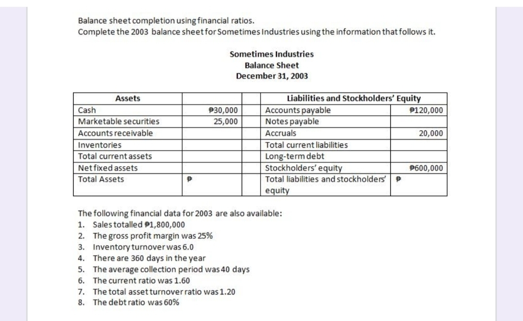 Balance sheet completion using financial ratios.
Complete the 2003 balance sheet for Sometimes Industries using the information that follows it.
Sometimes Industries
Balance Sheet
December 31, 2003
Liabilities and Stockholders' Equity
Accounts payable
Notes payable
Assets
Cash
P30,000
P120,000
Marketable securities
25,000
Accounts receivable
Accruals
20,000
Inventories
Total current liabilities
Long-term debt
Stockholders' equity
Total current assets
Net fixed assets
P600,000
Total Assets
Total liabilities and stockholders'
equity
The following financial data for 2003 are also available:
1. Sales totalled P1,800,000
2. The gross profit margin was 25%
3. Inventory turnover was 6.0
4. There are 360 days in the year
5. The average collection period was 40 days
6. The current ratio was 1.60
7. The total asset turnover ratio was 1.20
8. The debt ratio was 60%
