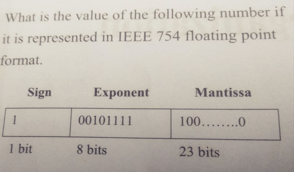 What is the value of the following number if
it is represented in IEEE 754 floating point
format.
Sign
Exponent
Mantissa
1
00101111
100........0
1 bit
8 bits
23 bits
