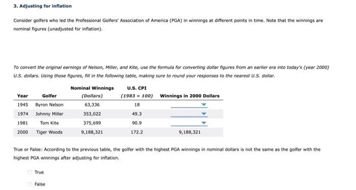 3. Adjusting for inflation
Consider golfers who led the Professional Golfers' Association of America (PGA) in winnings at different points in time. Note that the winnings are
nominal figures (unadjusted for inflation).
To convert the original earnings of Nelson, Miller, and Kite, use the formula for converting dollar figures from an earlier era into today's (year 2000)
U.S. dollars. Using those figures, fill in the following table, making sure to round your responses to the nearest U.S. dollar.
Nominal Winnings
(Dollars)
63,336
353,022
375,699
9,188,321
Year Golfer
1945 Byron Nelson
1974 Johnny Miller
1981
2000
Tom Kite
Tiger Woods
True
U.S. CPI
(1983 = 100) Winnings in 2000 Dollars
18
False
49.3
90.9
172.2
True or False: According to the previous table, the golfer with the highest PGA winnings in nominal dollars is not the same as the golfer with the
highest PGA winnings after adjusting for inflation.
9,188,321