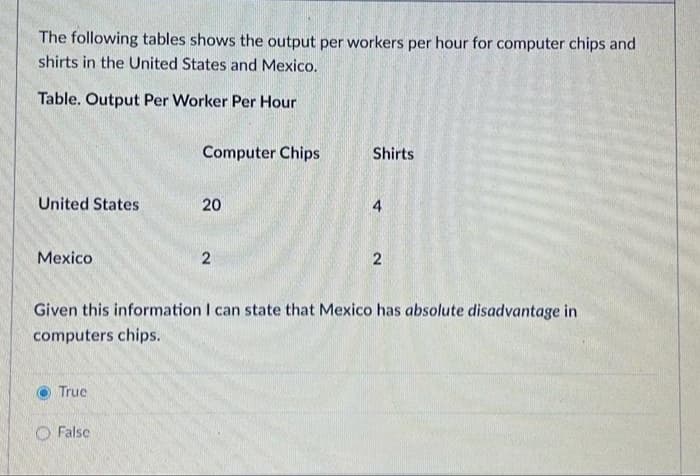 The following tables shows the output per workers per hour for computer chips and
shirts in the United States and Mexico.
Table. Output Per Worker Per Hour
United States
Mexico
Truc
Computer Chips
False
20
2
Shirts
4
Given this information I can state that Mexico has absolute disadvantage in
computers chips.
2