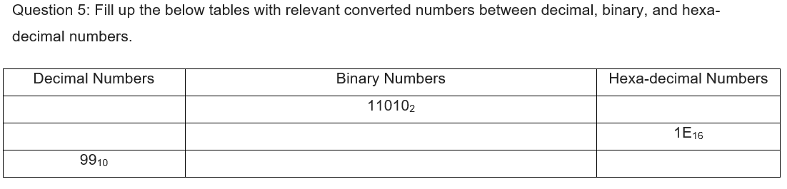 Question 5: Fill up the below tables with relevant converted numbers between decimal, binary, and hexa-
decimal numbers.
Decimal Numbers
Binary Numbers
Hexa-decimal Numbers
110102
1E16
9910

