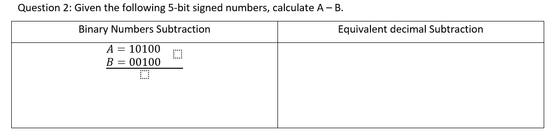 Question 2: Given the following 5-bit signed numbers, calculate A - B.
Binary Numbers Subtraction
Equivalent decimal Subtraction
А — 10100
В 3 00100
