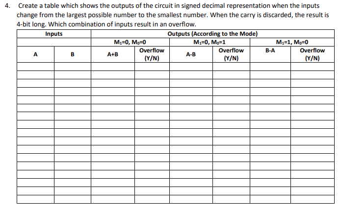 4. Create a table which shows the outputs of the circuit in signed decimal representation when the inputs
change from the largest possible number to the smallest number. When the carry is discarded, the result is
4-bit long. Which combination of inputs result in an overflow.
Inputs
Outputs (According to the Mode)
M1=0, Mo=0
M1=0, Mo=1
M1=1, Mo=0
Overflow
Overflow
В-А
Overflow
A
A+B
А-В
(Y/N)
(Y/N)
(Y/N)
