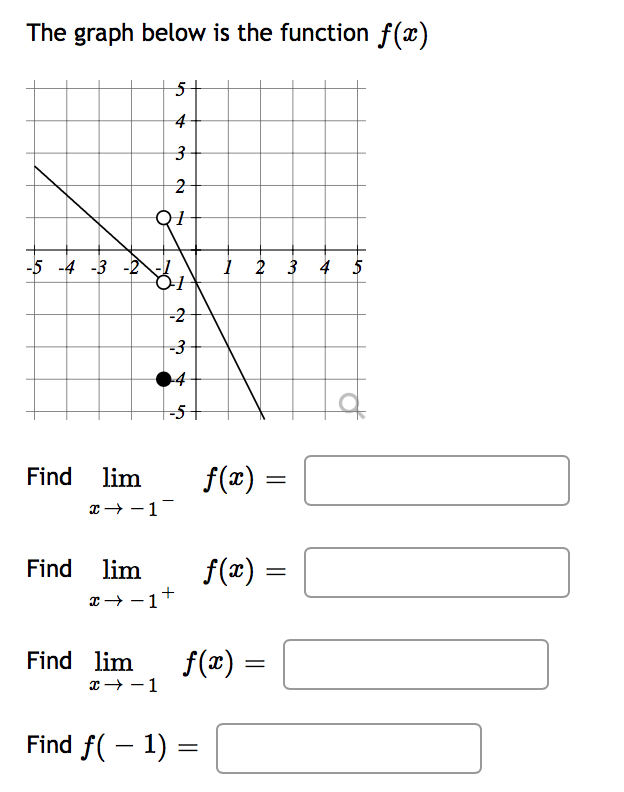 The graph below is the function f(x)
3
Q1
-5 -4 -3 -2
1 2 3 4 5
-2
-3
4
-5
Find
lim
f(x) =
x→ -1-
Find
lim
f(x) =
Find lim
x → - 1
f(x) =
Find f( – 1) =
