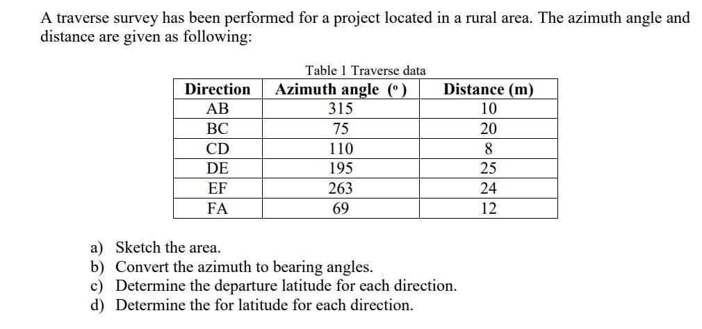 A traverse survey has been performed for a project located in a rural area. The azimuth angle and
distance are given as following:
Table 1 Traverse data
Direction
Azimuth angle (°)
Distance (m)
АВ
315
10
ВС
75
20
CD
110
8.
DE
195
25
EF
263
24
FA
69
12
a) Sketch the area.
b) Convert the azimuth to bearing angles.
c) Determine the departure latitude for each direction.
d) Determine the for latitude for each direction.
