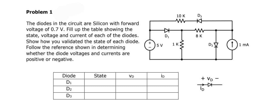 Problem 1
10 K
D3
The diodes in the circuit are Silicon with forward
voltage of 0.7 V. Fill up the table showing the
state, voltage and current of each of the diodes.
Show how you validated the state of each diode.
Follow the reference shown in determining
whether the diode voltages and currents are
D1
8 K
(1)
5 V
1K
1 mA
positive or negative.
Diode
State
VD
iD
+ Vp -
D1
D2
D3
