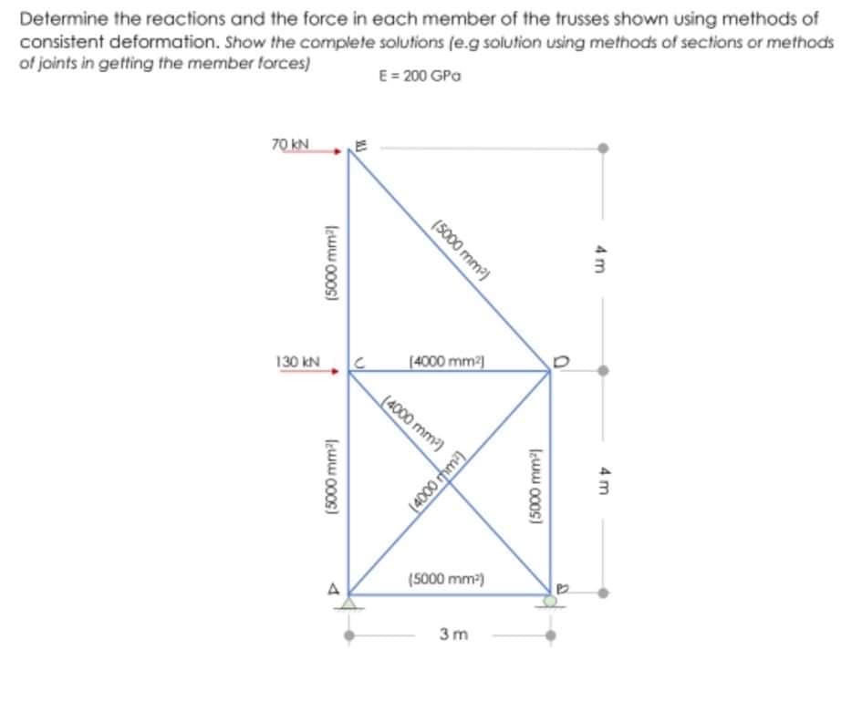 Determine the reactions and the force in each member of the trusses shown using methods of
consistent deformation. Show the complete solutions (e.g solution using methods of sections or methods
of joints in getting the member forces)
E= 200 GPa
70 KN
130 kN
(4000 mm2)
(4000 mm)
(5000 mm)
3 m
4 m
4 m
(5000 mm)
(5000 mm2)
leww 000s)
