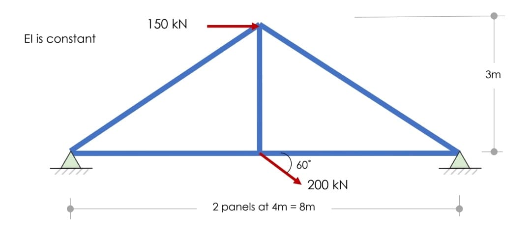 150 kN
El is constant
3m
60°
1////
200 kN
2 panels at 4m = 8m

