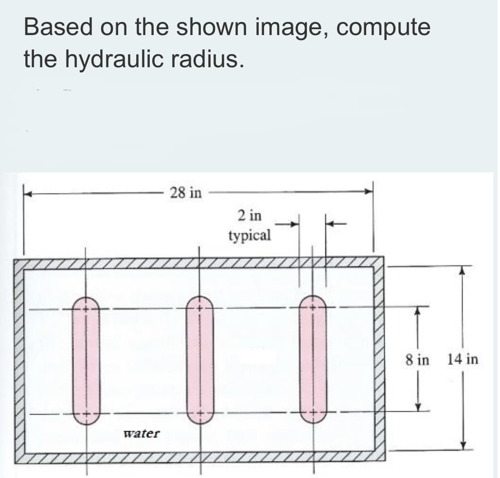 Based on the shown image, compute
the hydraulic radius.
28 in
2 in
typical
8 in 14 in
water
