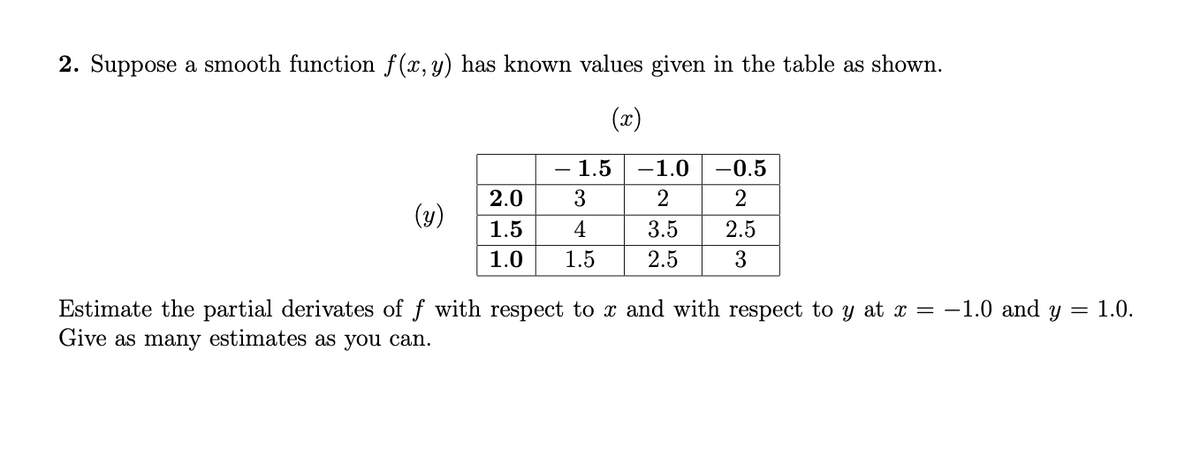 2. Suppose a smooth function f(x,y) has known values given in the table as shown.
(x)
- 1.5
-1.0
-0.5
2.0
3
2
2
(y)
1.5
4
3.5
2.5
1.0
1.5
2.5
3
Estimate the partial derivates of f with respect to x and with respect to y at x = -1.0 and y
Give as many estimates as you can.
= 1.0.
