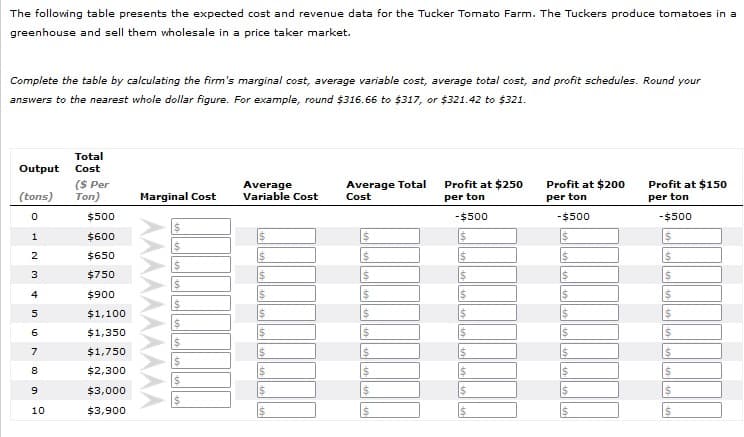The following table presents the expected cost and revenue data for the Tucker Tomato Farm. The Tuckers produce tomatoes in a
greenhouse and sell them wholesale in a price taker market.
Complete the table by calculating the firm's marginal cost, average variable cost, average total cost, and profit schedules. Round your
answers to the nearest whole dollar figure. For example, round $316.66 to $317, or $321.42 to $321.
Output
(tons)
0
1
2
3
4
5
6
7
00
8
9
10
Total
Cost
($ Per
Ton)
$500
$600
$650
$750
$900
$1,100
$1,350
$1,750
$2,300
$3,000
$3,900
Marginal Cost
$
$
$
$
$
$
$
Average
Variable Cost
$
|$
Average Total
Cost
$
$
$
$
$
$
$
$
Profit at $250
per ton
-$500
$
$
ԱՊԱ Դ ||
$
$
Profit at $200
per ton
-$500
$
$
$
$
$
$
$
Profit at $150
per ton
-$500
$
$
$
$
$
$
$
$