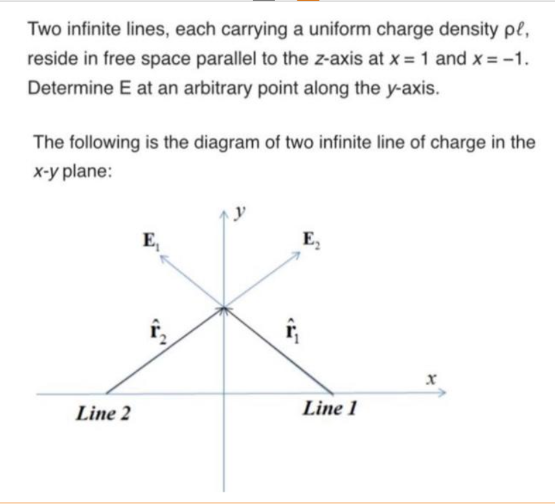 Two infinite lines, each carrying a uniform charge density pl,
reside in free space parallel to the z-axis at x = 1 and x = -1.
Determine E at an arbitrary point along the y-axis.
The following is the diagram of two infinite line of charge in the
x-y plane:
Line 2
E₁
f₂
E₂
Line 1
X