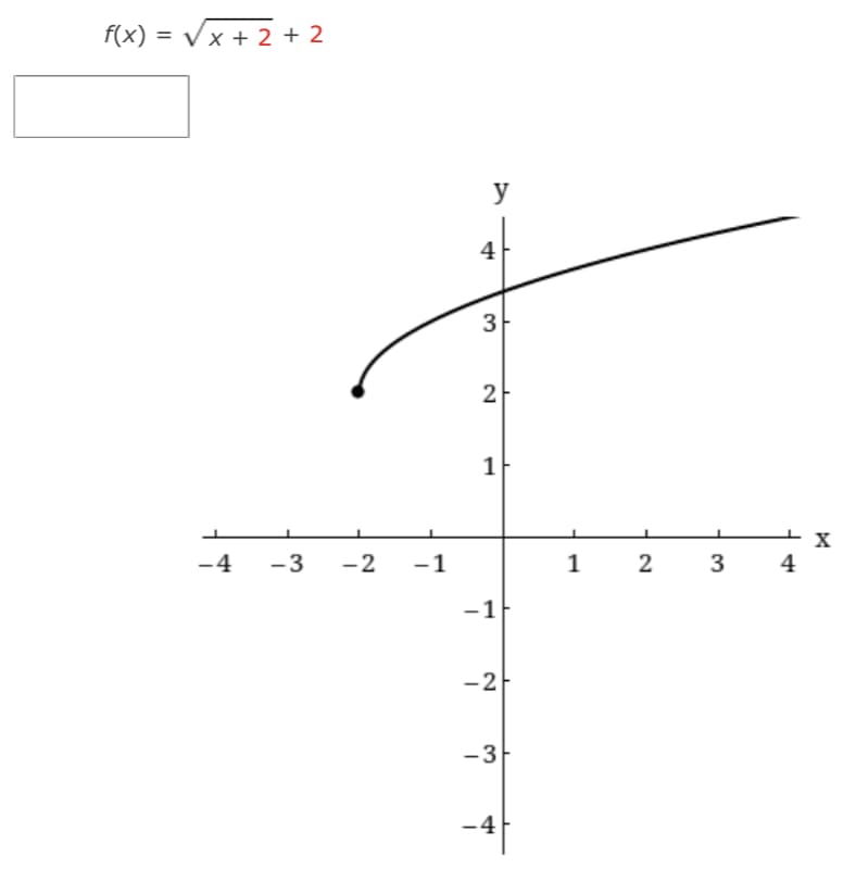 f(x) = Vx + 2 + 2
y
4
3
2
1
-4
-3
-2
-1
1
4
-1F
-2
-3
-4
3.
2.
