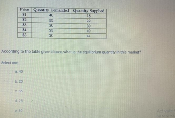 Price Quantity Demanded Quantity Supplied
$1
40
18
$2
35
22
$3
30
30
$4
25
40
$5
20
44
According to the table given above, what is the equilibrium quantity in this market?
Select one:
a. 40
b. 20
c. 35
d. 25
e. 30
Activate
Go to Setting