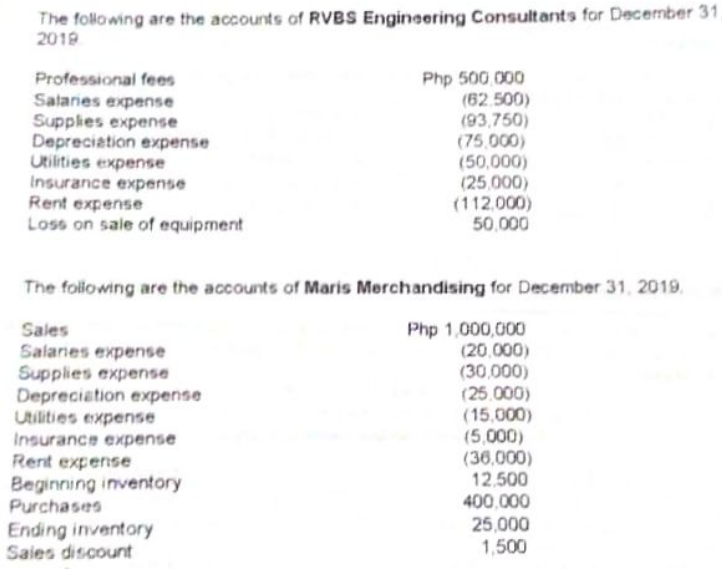 The following are the accounts of RVBS Enginsering Consultants for December 31,
2019
Professional fees
Salanes expense
Supplies expense
Depreciation expense
Utilities expense
Insurance expense
Rent expense
Loss on sale of equipment
Php 500 000
(62.500)
(93,750)
(75,000)
(50,000)
(25,000)
(112.000)
50.000
The following are the accounts of Maris Merchandising for December 31, 2019.
Sales
Salanes expense
Supplies expense
Depreciation expense
Utilities expense
Insurance expense
Rent expense
Beginning inventory
Purchases
Php 1,000,000
(20,000)
(30,000)
(25.000)
(15,000)
(5,000)
(36,000)
12.500
400,000
Ending inventory
Saies discount
25,000
1,500
