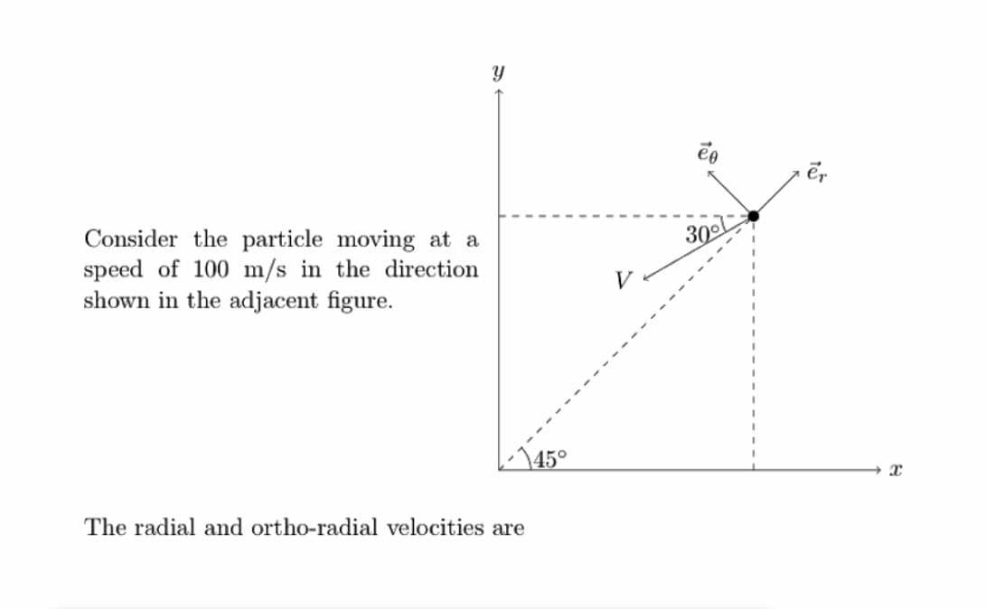 Consider the particle moving at a
speed of 100 m/s in the direction
shown in the adjacent figure.
300
145°
The radial and ortho-radial velocities are
