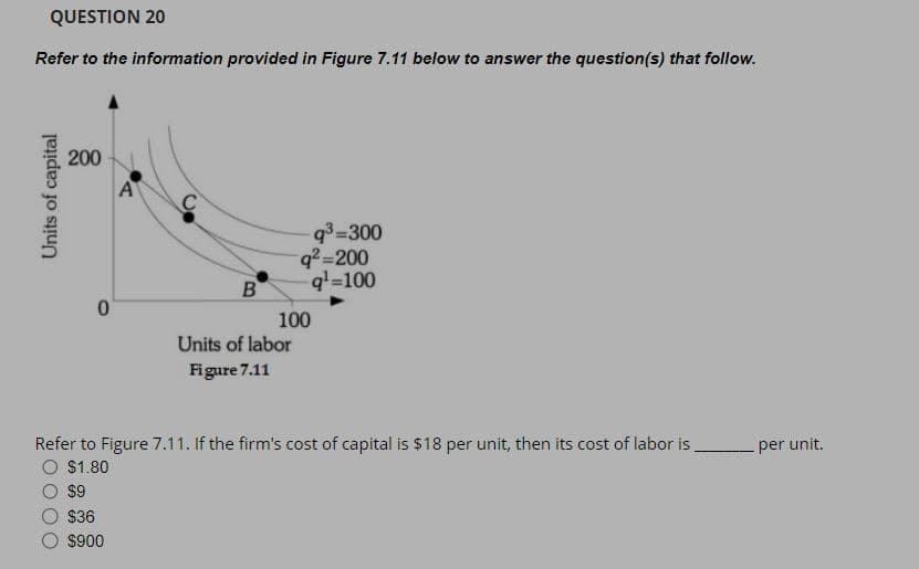 QUESTION 20
Refer to the information provided in Figure 7.11 below to answer the question(s) that follow.
Units of capital
200
0
A
$9
$36
$900
CO
B
-q³=300
q²=200
q¹=100
100
Units of labor
Figure 7.11
Refer to Figure 7.11. If the firm's cost of capital is $18 per unit, then its cost of labor is
$1.80
per unit.