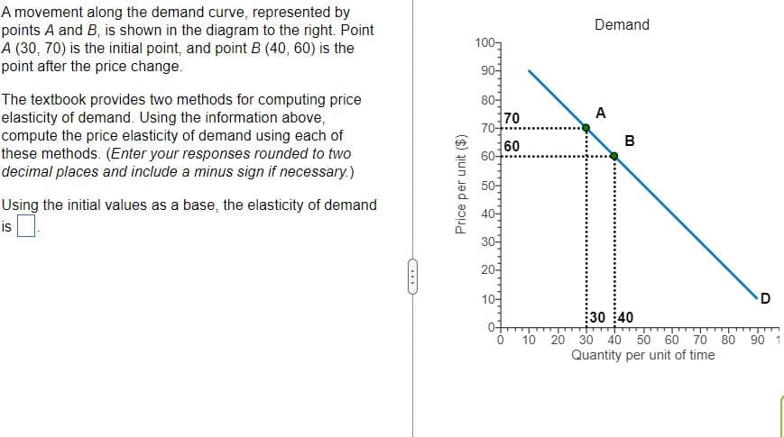 A movement along the demand curve, represented by
points A and B, is shown in the diagram to the right. Point
A (30, 70) is the initial point, and point B (40, 60) is the
point after the price change.
The textbook provides two methods for computing price
elasticity of demand. Using the information above,
compute the price elasticity of demand using each of
these methods. (Enter your responses rounded to two
decimal places and include a minus sign if necessary.)
Using the initial values as a base, the elasticity of demand
is
C...
Price per unit ($)
1007
90-
80-
70-
60-
50-
8 8 8
40-
30-
20-
10-
70
60
0
Demand
A
00
B
:30 40
10 20 30 40 50 60 70
Quantity per unit of time
80
D
90 1