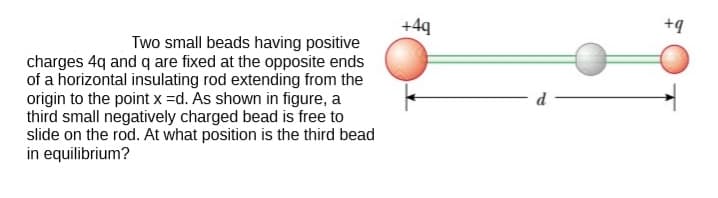 +4q
+9
Two small beads having positive
charges 4q and q are fixed at the opposite ends
of a horizontal insulating rod extending from the
origin to the point x =Dd. As shown in figure, a
third small negatively charged bead is free to
slide on the rod. At what position is the third bead
in equilibrium?
