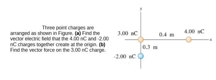 Three point charges are
arranged as shown in Figure. (a) Find the
vector electric field that the 4.00 nC and -2.00
nC charges together create at the origin. (b)
Find the vector force on the 3.00 nC charge.
3.00 nC
4.00 nC
0.4 m
0.3 m
-2.00 nC
