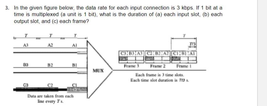 3. In the given figure below, the data rate for each input connection is 3 kbps. If 1 bit at a
time is multiplexed (a unit is 1 bit), what is the duration of (a) each input slot, (b) each
output slot, and (c) each frame?
A3
A2
Al
C3 B3;A3 C2HB2;A2 C1;BI HAI
B3
B2
BI
Frame 3
Frame 2
Frame I
MUX
Each frume is 3 time slots.
Each time slot duration is T13
Data are taken from cach
line every T's.
