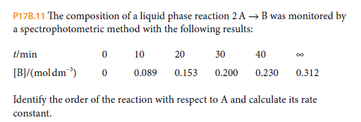 P17B.11 The composition of a liquid phase reaction 2 A → B was monitored by
a spectrophotometric method with the following results:
t/min
10
20
30
40
[B]/(moldm)
0.089
0.153
0.200
0.230
0.312
Identify the order of the reaction with respect to A and calculate its rate
constant.
