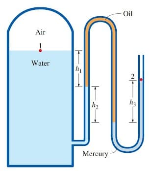 Oil
Air
Water
h3
Mercury
