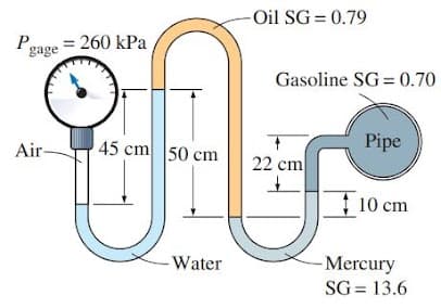 - Oil SG = 0.79
Pgage = 260 kPa
Gasoline SG = 0.70
Air-
45 cm 50 cm
Pipe
22 cm
F 10 cm
- Mercury
SG = 13.6
Water
