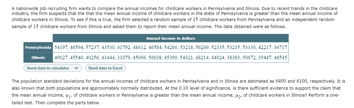 A nationwide job recruiting firm wants to compare the annual incomes for childcare workers in Pennsylvania and Illinois. Due to recent trends in the childcare
industry, the firm suspects that the that the mean annual income of childcare workers in the state of Pennsylvania is greater than the mean annual income of
childcare workers in Illinois. To see if this is true, the firm selected a random sample of 15 childcare workers from Pennsylvania and an independent random
sample of 15 childcare workers from Illinois and asked them to report their mean annual income. The data obtained were as follows.
Annual income in dollars
Pennsylvania 54197, 46594, 57237, 43530, 41792, 48612, 46584, 54266, 53218, 56269, 52335, 53235, 53330, 42217, 36717
Illinois
49027, 45540, 40256, 43444, 31079, 45096, 56638, 45390, 54321, 48214, 44924, 38383, 50672, 35447, 46545
Send data to calculator
Send data to Excel
The population standard deviations for the annual incomes of childcare workers in Pennsylvania and in Illinois are estimated as 6400 and 6100, respectively. It is
also known that both populations are approximately normally distributed. At the 0.10 level of significance, is there sufficient evidence to support the claim that
the mean annual income, u,, of childcare workers in Pennsylvania is greater than the mean annual income, µ, of childcare workers in Illinois? Perform a one-
tailed test. Then complete the parts below.
