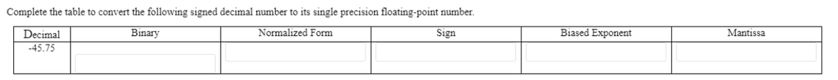 Complete the table to convert the following signed decimal number to its single precision floating-point number.
Binary
Normalized Form
Sign
Decimal
-45.75
Biased Exponent
Mantissa
