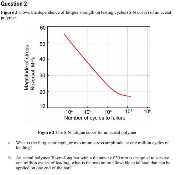 Question 2
Figure 2 shows the dependence of fatigue strength on testing cycles (S-N curve) of an acetal
polymer.
60
50
40
30
20
10
104
105
106
107
108
Number of cycles to failure
Figure 2 The S-N fatigue curve for an acetal polymer
a. What is the fatigue strength, or maximum stress amplitude, at one million cycles of
loading?
b. An acetal polymer 30-cm-long bar with a diameter of 20 mm is designed to survive
one million cycles of loading, what is the maximum allowable axial load that can be
applied on one end of the bar?
Magnitude of stress
Reversal, MPa
