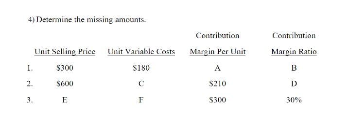 4) Determine the missing amounts.
Contribution
Contribution
Unit Selling Price Unit Variable Costs
Margin Per Unit
Margin Ratio
1.
$300
$180
A
в
2.
$600
C
$210
D
3.
E
F
$300
30%
