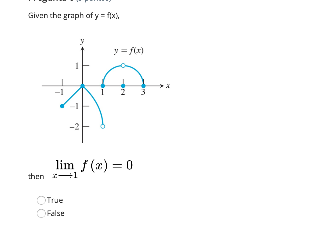 Given the graph of y = f(x),
then
1
True
False
−1
y
y = f(x)
lim_f (x) = 0
X→1
3
X