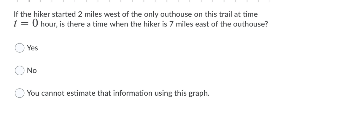 If the hiker started 2 miles west of the only outhouse on this trail at time
t = 0 hour, is there a time when the hiker is 7 miles east of the outhouse?
Yes
No
You cannot estimate that information using this graph.
