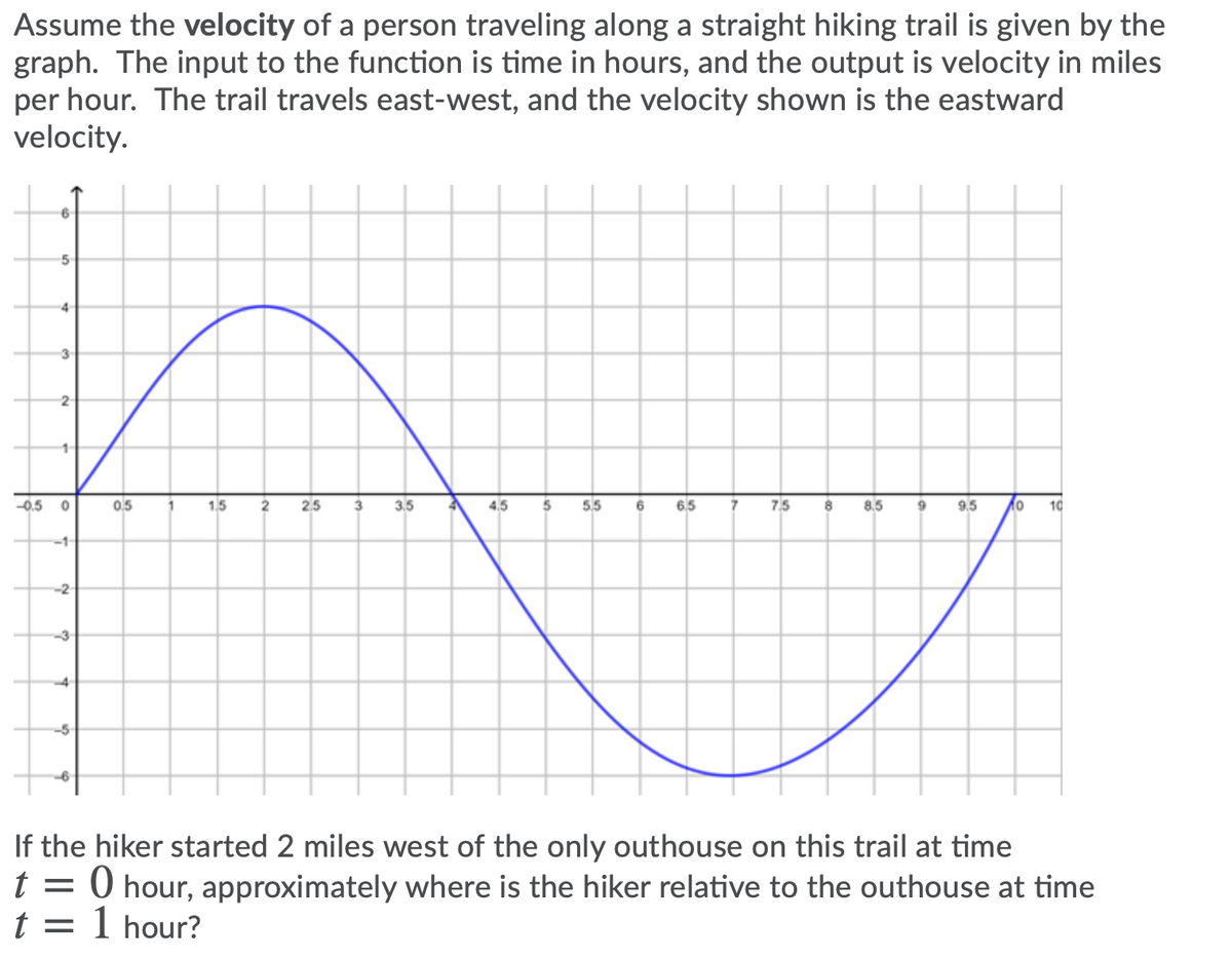 Assume the velocity of a person traveling along a straight hiking trail is given by the
graph. The input to the function is time in hours, and the output is velocity in miles
per hour. The trail travels east-west, and the velocity shown is the eastward
velocity.
5
4
3
2
-0.5
0.5
1,5
25
3
3.5
4,5
5.5
6.5
7
7.5
8
8.5
9.5
10
-1-
-2
-3
-5-
If the hiker started 2 miles west of the only outhouse on this trail at time
t = 0 hour, approximately where is the hiker relative to the outhouse at time
t = 1 hour?
