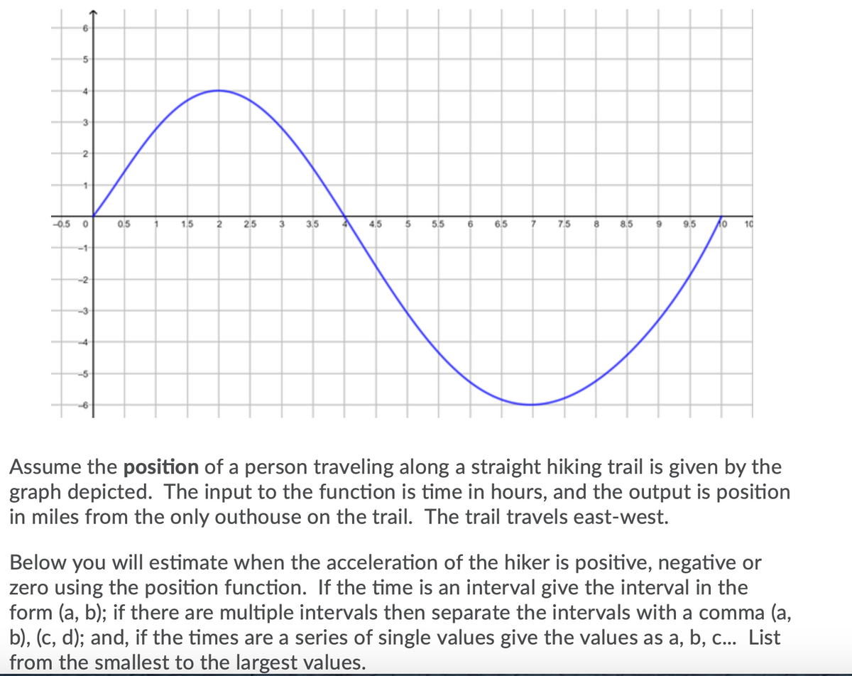 4-
-3
2-
1-
-0.5
0.5
1,5
25
3
3.5
4.5
5.
5.5
6.
6.5
7.5
8.5
9.5
10
-1-
-2
-3
Assume the position of a person traveling along a straight hiking trail is given by the
graph depicted. The input to the function is time in hours, and the output is position
in miles from the only outhouse on the trail. The trail travels east-west.
Below you will estimate when the acceleration of the hiker is positive, negative or
zero using the position function. If the time is an interval give the interval in the
form (a, b); if there are multiple intervals then separate the intervals with a comma (a,
b), (c, d); and, if the times are a series of single values give the values as a, b, c... List
from the smallest to the largest values.
