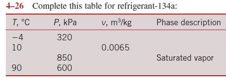 4-26 Complete this table for refrigerant-134a:
T, °C
P, kPa
v, m/kg
Phase description
-4
320
0.0065
10
850
Saturated vapor
90
600
