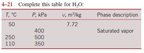 4-21 Complete this table for H,O:
v, m/kg
T, °C
P, kPa
Phase description
7.72
50
Saturated vapor
400
250
500
110
350
