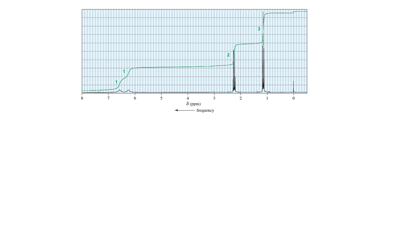 13
3
2.
6
8
8 (рpm)
frequency
